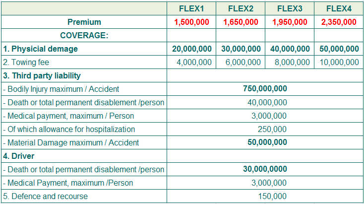 Full coverage car insurance FLEX